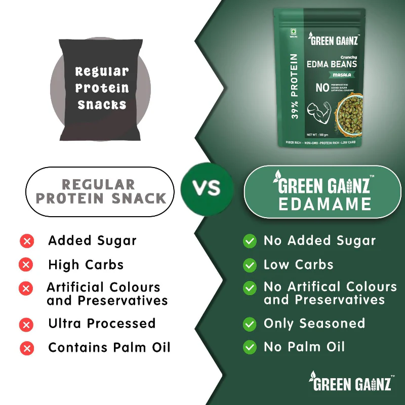 Edamame Masala Flavour - Pack of 9 - Quick and Healthy Protein Snacks - Image 4